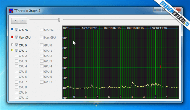 2-TThrottle-grafic-CPU